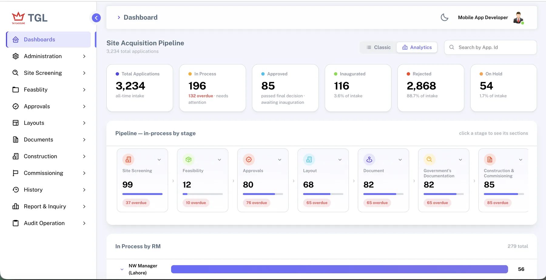 Site acquisition pipeline